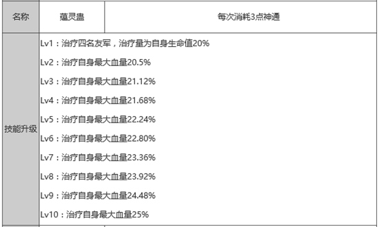 狐妖小红娘手游辅助