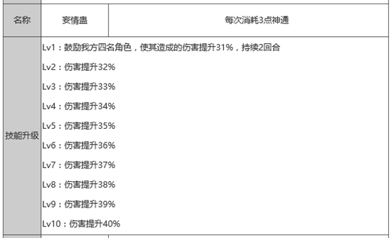 狐妖小红娘手游蛊