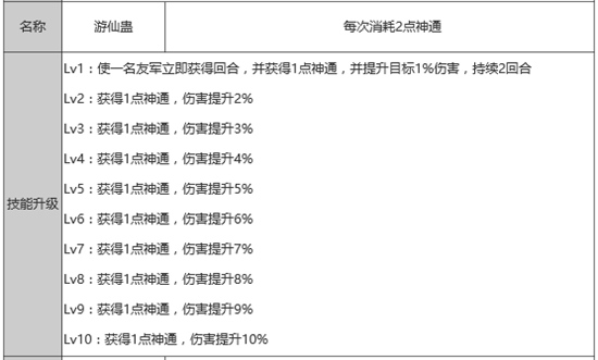 狐妖小红娘手游游仙蛊