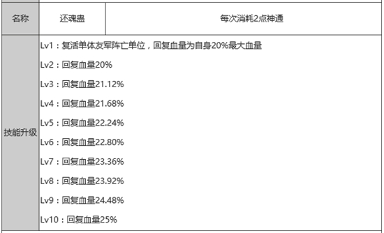 狐妖小红娘手游辅助