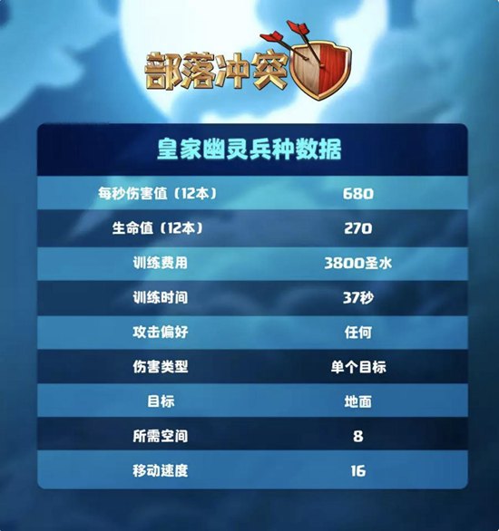 皇家幽灵