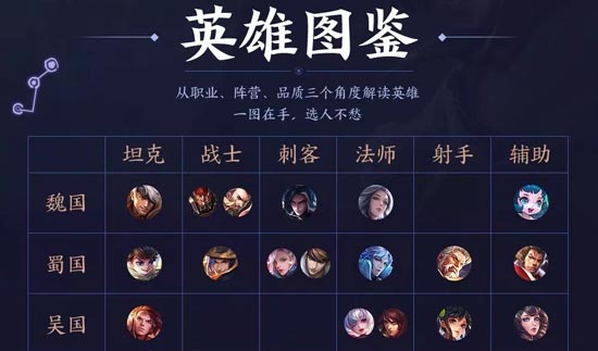 王者荣耀