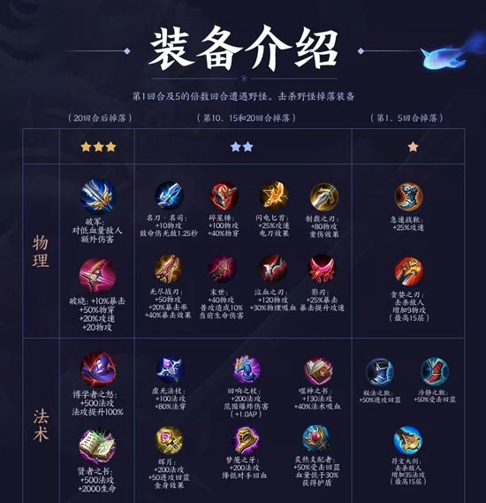 王者荣耀自走棋