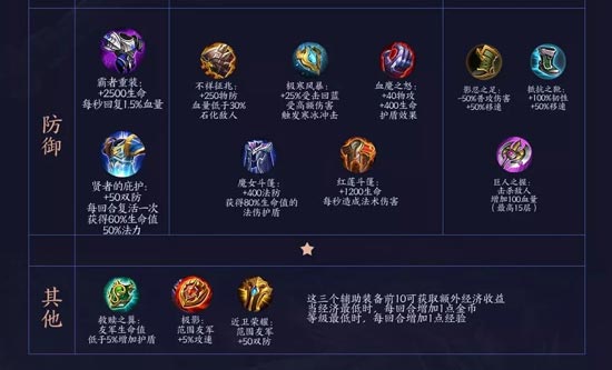 王者荣耀