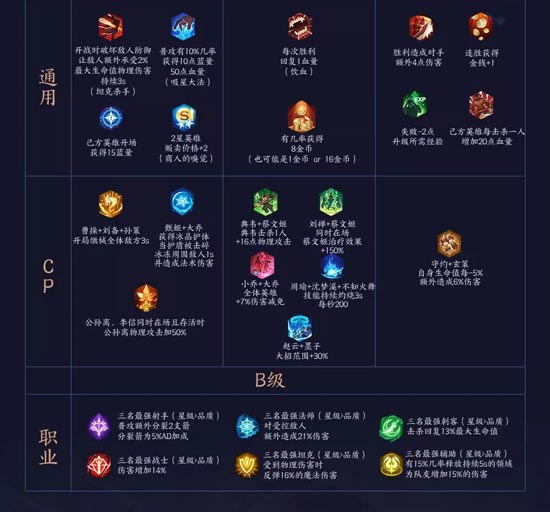王者荣耀