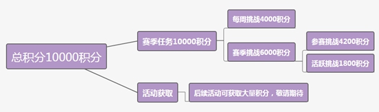 和平精英SS4赛季