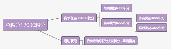 和平精英SS4赛季