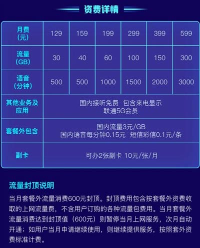 联通