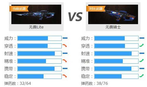 生死狙击 无畏Lite 再生子弹续航up