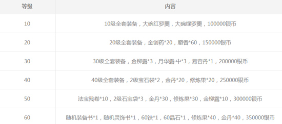 梦幻西游三维版测试返利