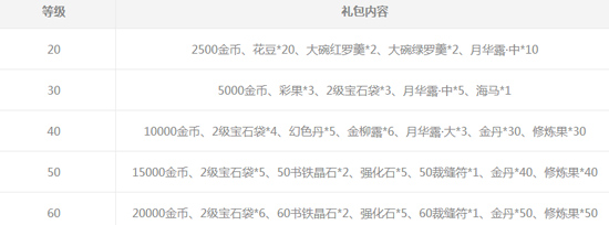 梦幻西游三维版测试返利