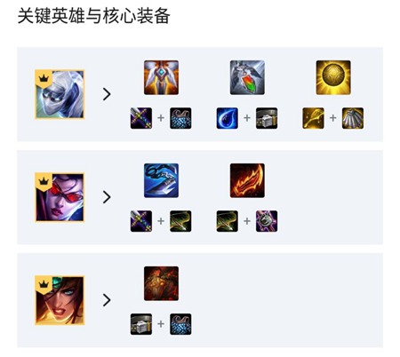 云顶之弈手游