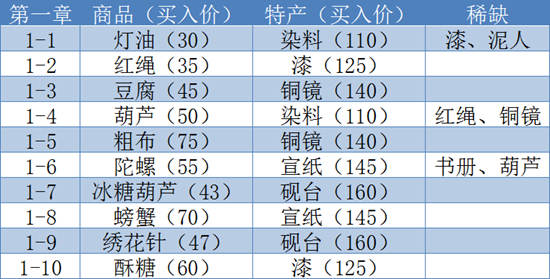 江湖悠悠