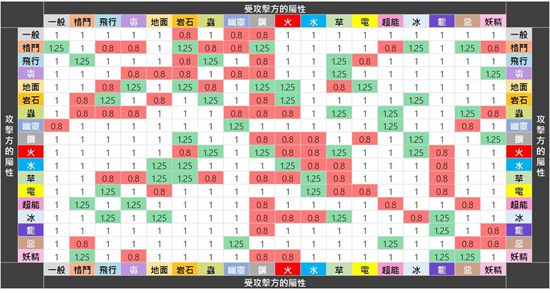 剪刀石头布系统