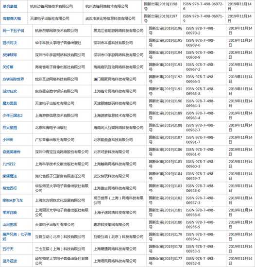版号