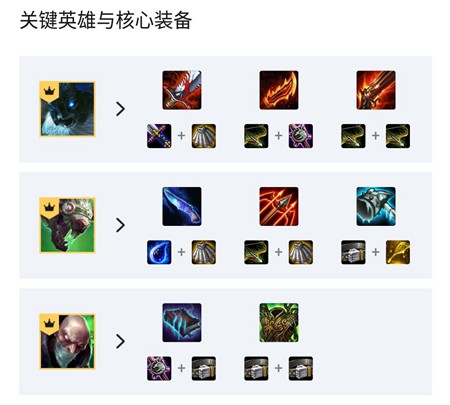 云顶之弈手游