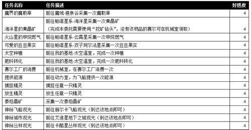 赛尔号兔兔仙子在哪 怎么抓
