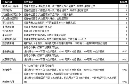 赛尔号兔兔仙子在哪 怎么抓