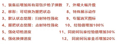 CF手游四周年版本倒计时五天 新武器资料惨遭外泄