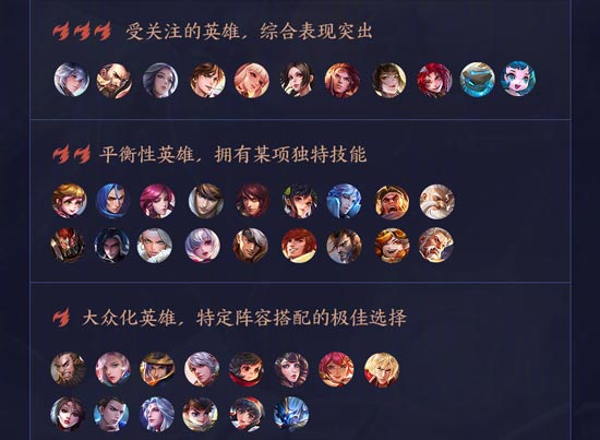 王者模拟战