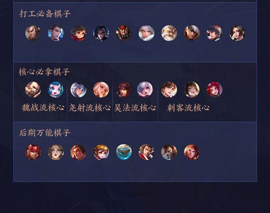 王者模拟战