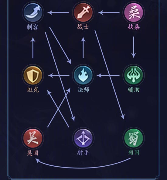 王者模拟战