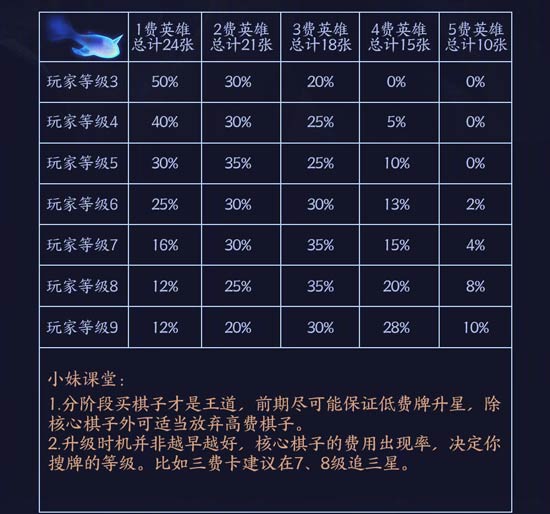 王者模拟战
