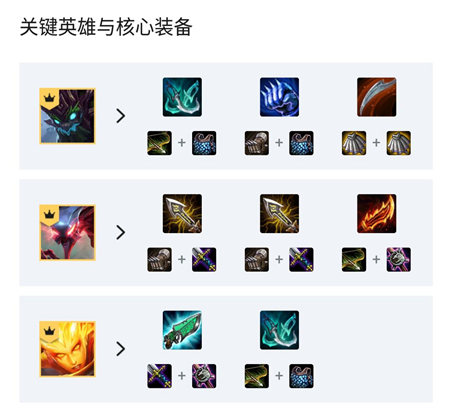 云顶之弈手游
