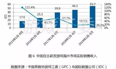 回望2019:中国游戏产业迎来新转变