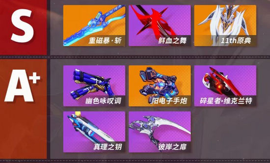 崩坏3武器排行榜V3.5