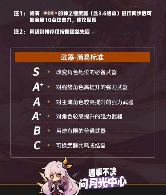 崩坏3武器排行榜V3.5