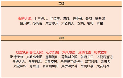 王者荣耀