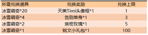 王者荣耀