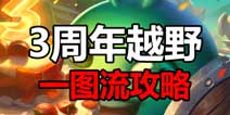 不思议迷宫三周年定向越野攻略 埃拉西亚全民运动会定向越野攻略
