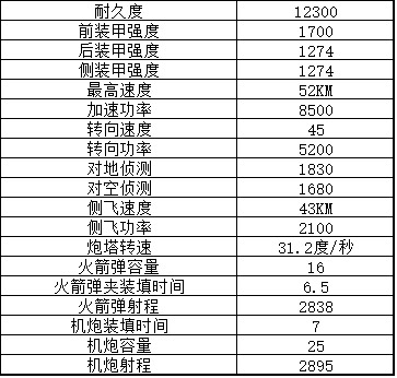 巅峰坦克