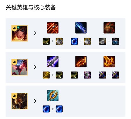 云顶之弈手游