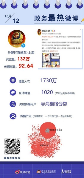 次元壁破裂!警民直通车-上海与《明日方舟》陈 Sir一同提醒您“12·12”防电信网络诈骗指南