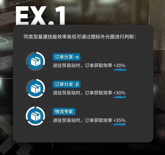 明日方舟基建优化