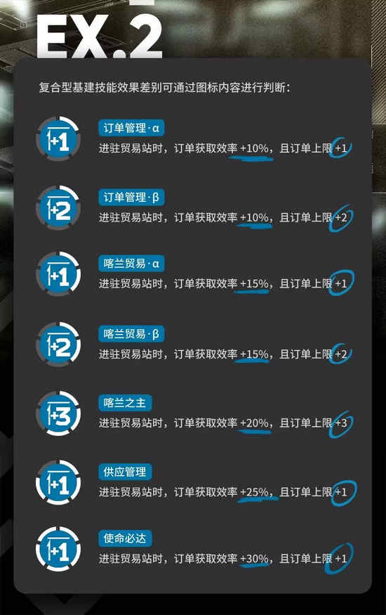 明日方舟基建优化