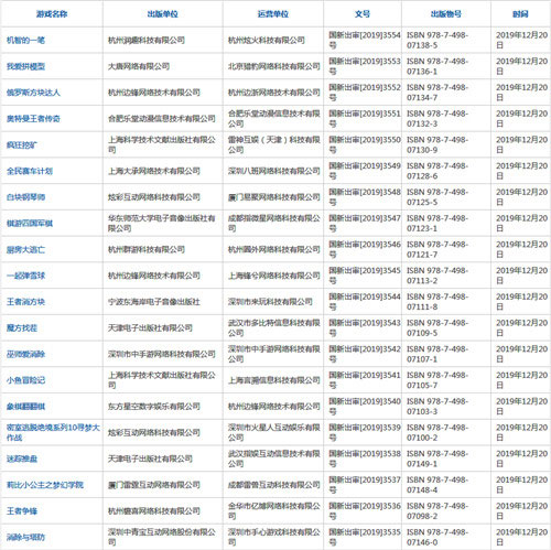 国产游戏版号