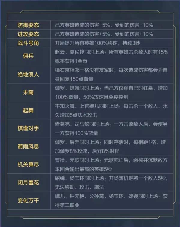 王者荣耀