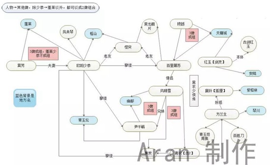 千秋戏手游