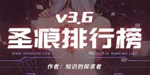 崩坏3圣痕排行榜V3.6版本