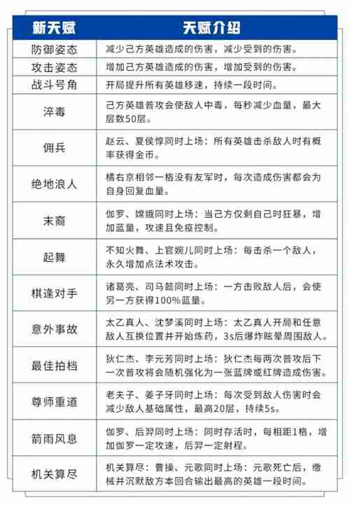 王者荣耀