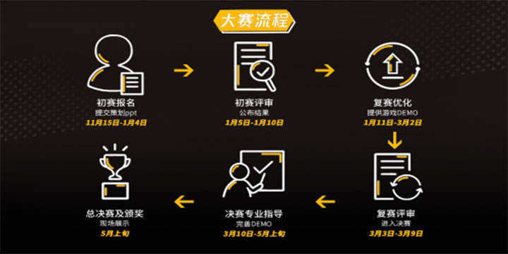 入围名单出炉！微信小游戏创意大赛公布初赛结果