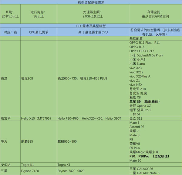 从零开始的异世界生活机型配置