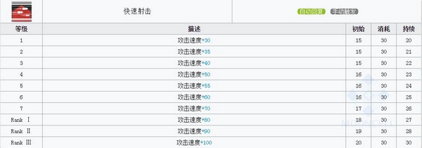 明日方舟阿技能 阿图鉴