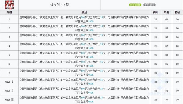 明日方舟阿技能 阿图鉴