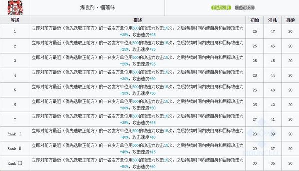 明日方舟阿技能 阿图鉴