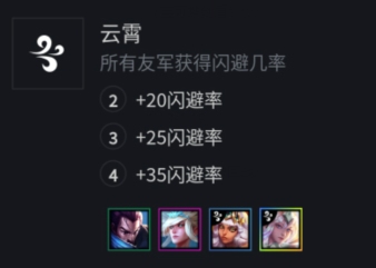 云顶之弈真的要凉了吗